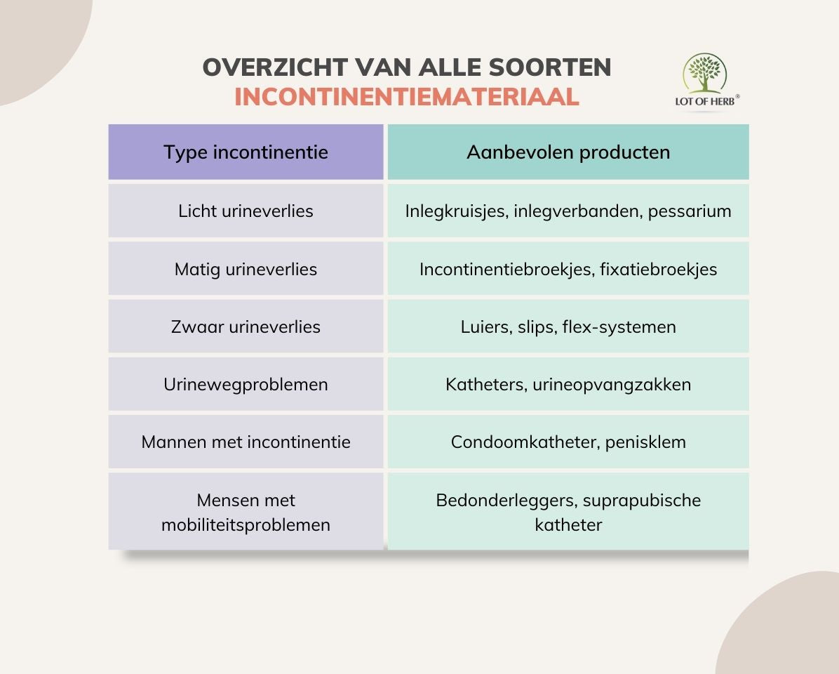 overzicht van alle soorten incontinentie materialen